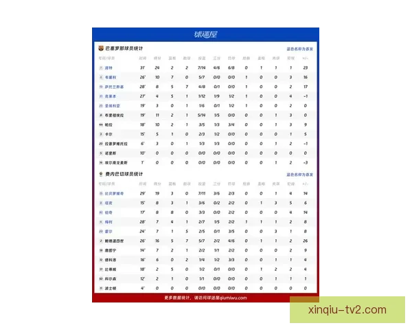 最新赛季欧洲顶级联赛精彩瞬力回顾与球星表现全解析